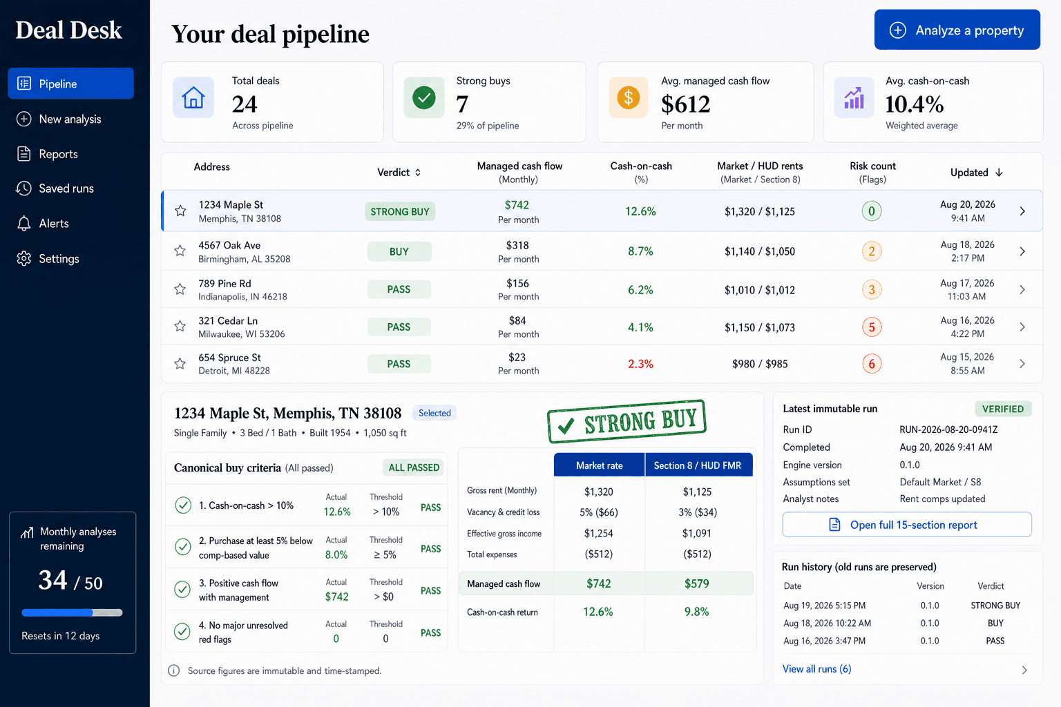 Approved investor deal pipeline