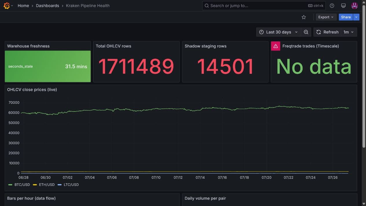 Live pipeline-health telemetry