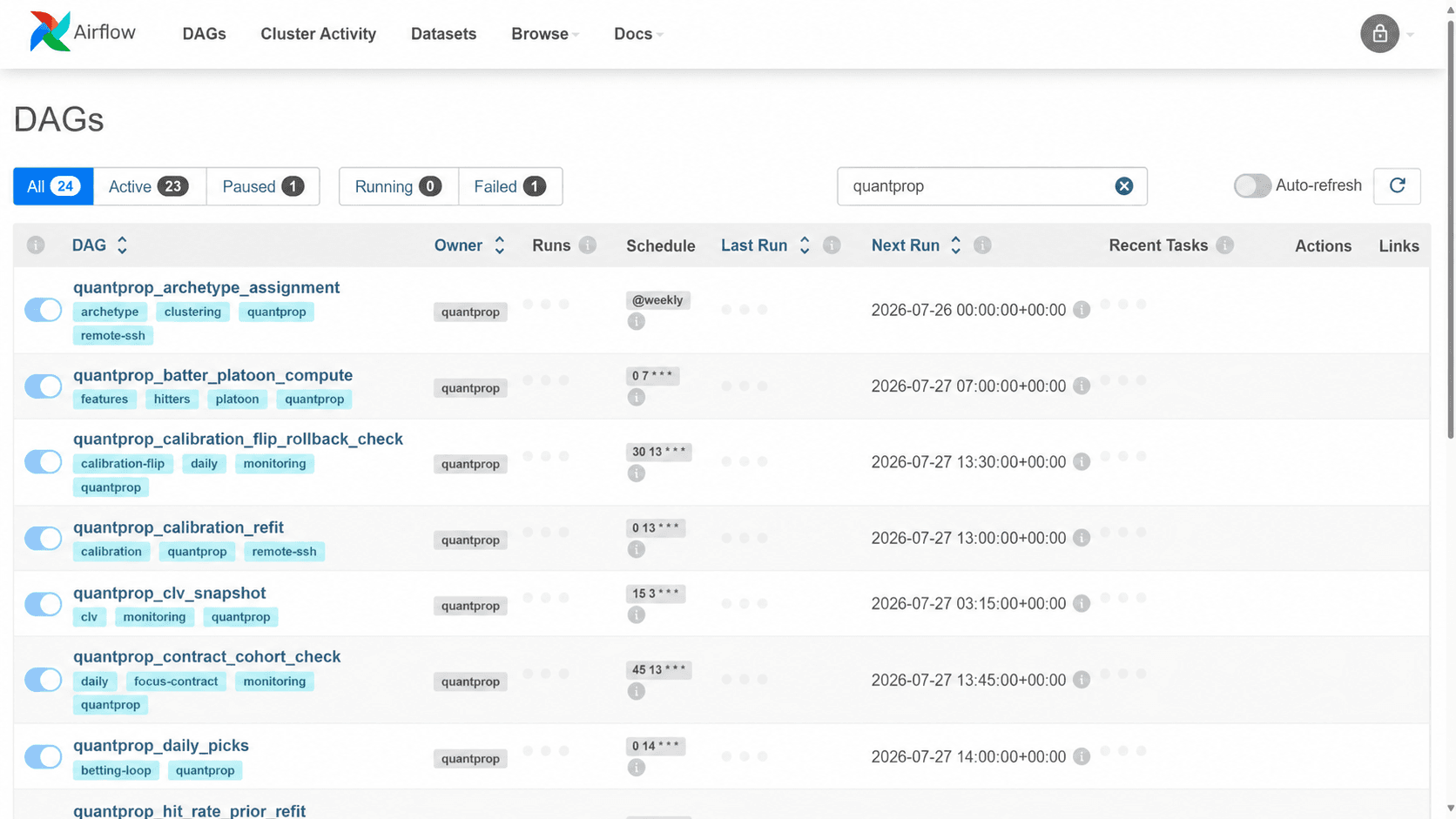 Airflow orchestration inventory