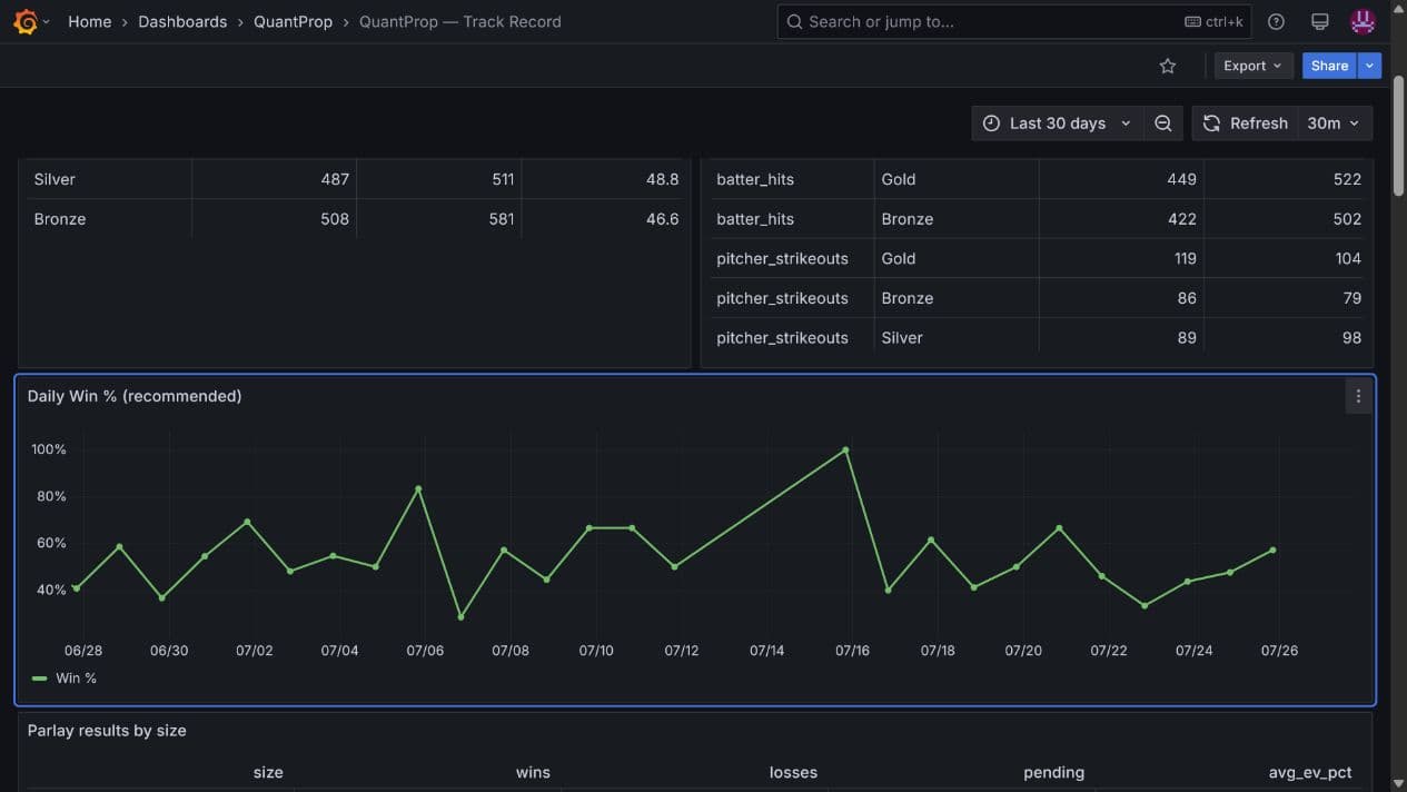 Daily performance telemetry